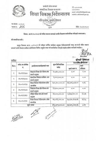आ.व.२०८२/८३ को मंसिर मसान्तसम्मको प्रगति विवरण सार्वजिक गरिएको ।