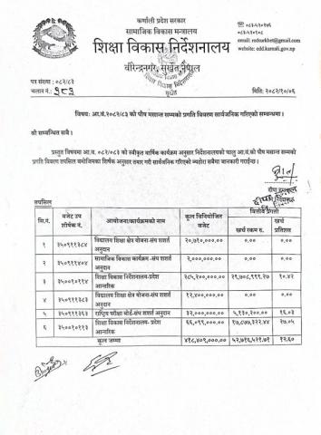आ.ब.२०८२/८३ को पौष मसान्त सम्मको प्रगति विवरण सार्वजनिक गरिएको सम्बन्धमा ।