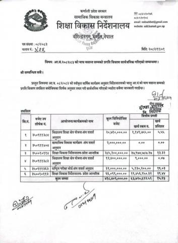 आ.ब.२०८२/८३ को माघ मसान्त सम्मको प्रगती विवरण सार्वजनिक गरिएको सम्बन्धमा ।