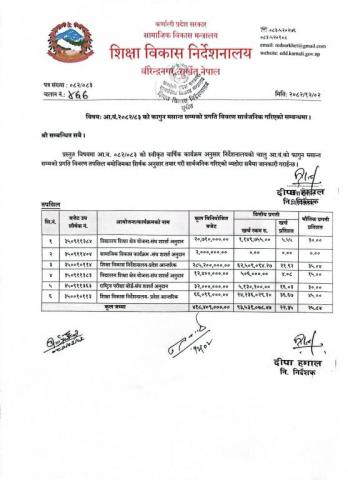 आर्थिक वर्ष २०८२/८३ को फागुन मसान्त सम्मको वित्तिय र भौतिक प्रगति विवरण