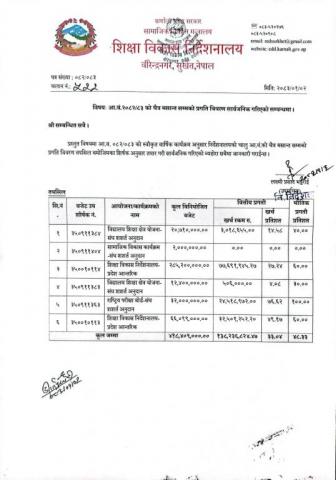चालु आवको चैत्र मसान्त सम्मको प्रगती विवरण सार्वजनिक गरिएको ।