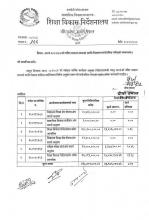 आ.व.२०८२/८३ को मंसिर मसान्तसम्मको प्रगति विवरण सार्वजिक गरिएको ।
