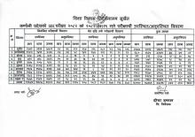 कर्णाली प्रदेशको SEE परीक्षा २०८२ को २०८२१२१९ गते परीक्षार्थी उपस्थितअनुपस्थित विवरण.