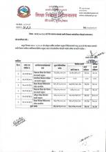 चालु आवको चैत्र मसान्त सम्मको प्रगती विवरण सार्वजनिक गरिएको ।